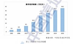 <b>此中工业数字经济占行业添加值比沉也已达到2</b>