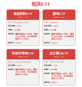 量管控政策无望逐渐落实
